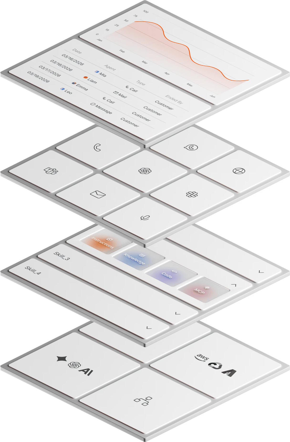 DO NOT USE-PLACEHOLDER-LAYERS