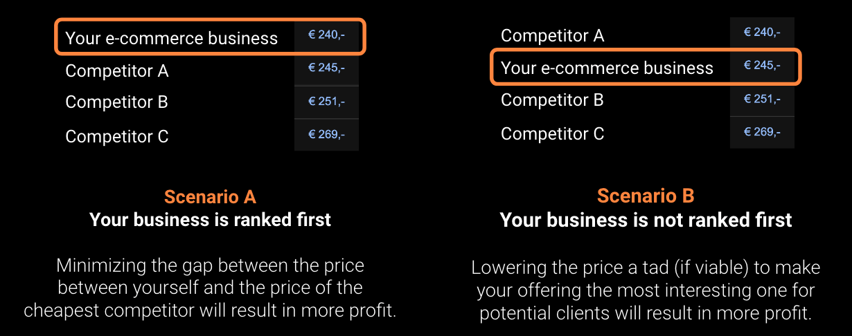 Example scenario a and b