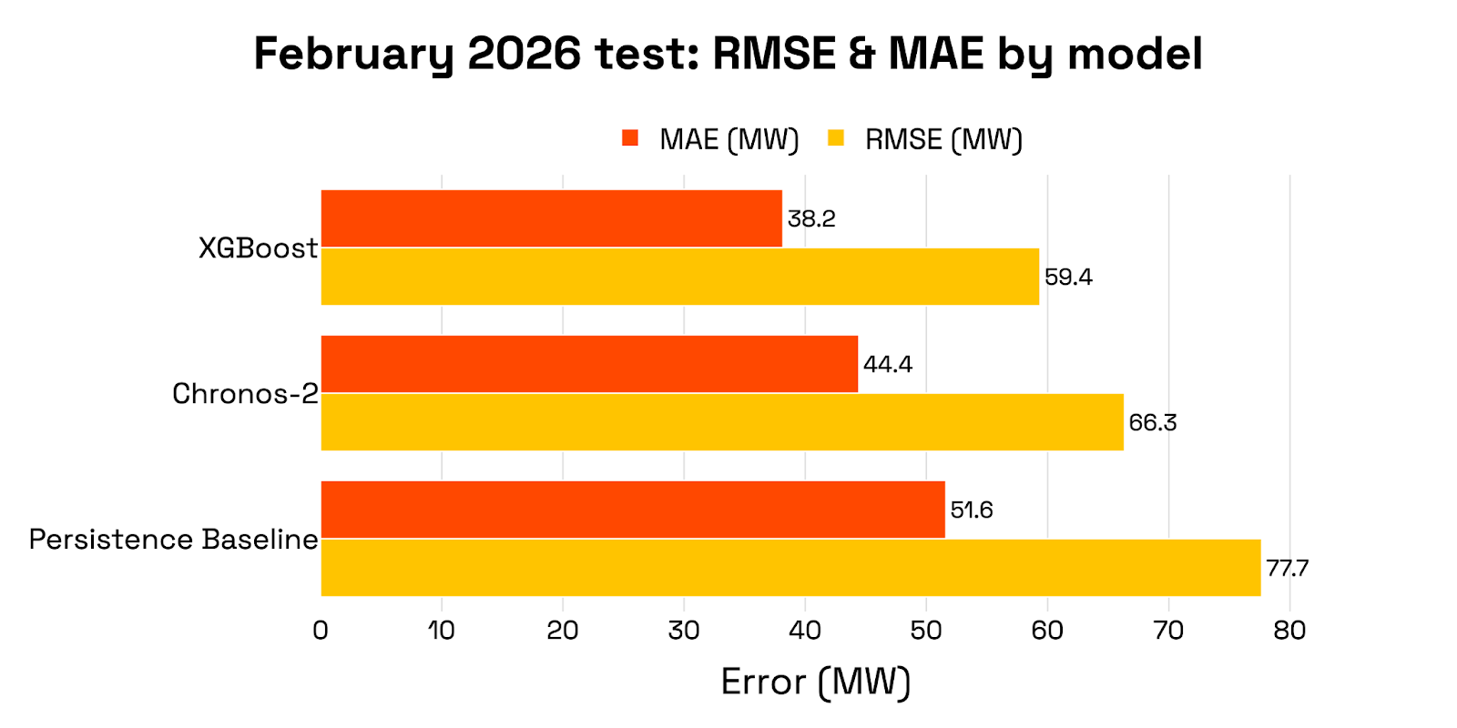 FEBRUARY TEST
