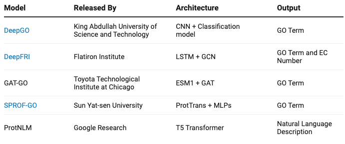 Model Code linked in model names