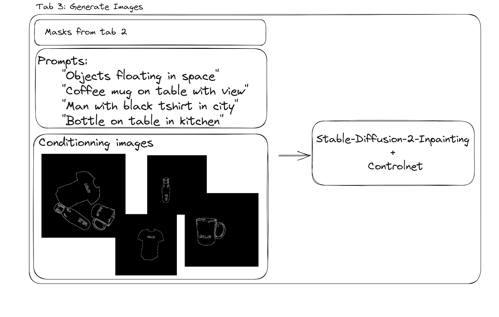 Generate ImagesType image caption here (optional)