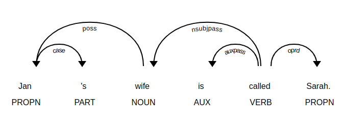 Dependency comparison example