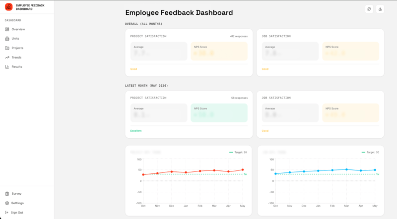 Employee Feedback Dashboard 2