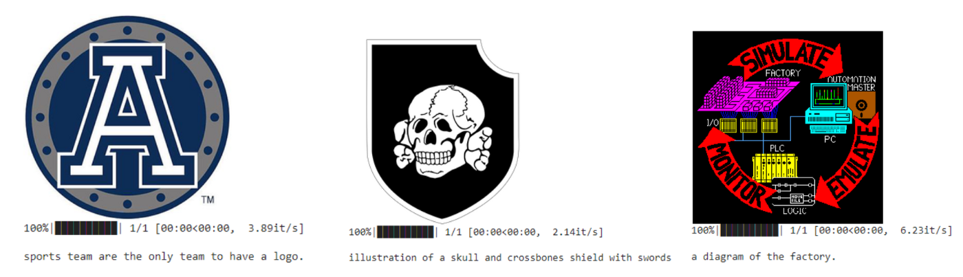 Examples of ClipCap auto-captions