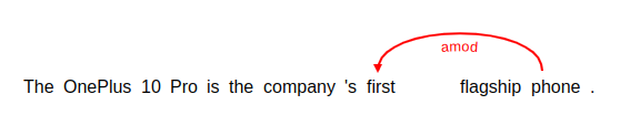 First unmatched dependency from the summary