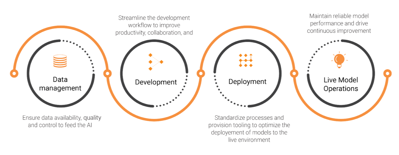 How to start with MLOps & different MLOps building blocks-1