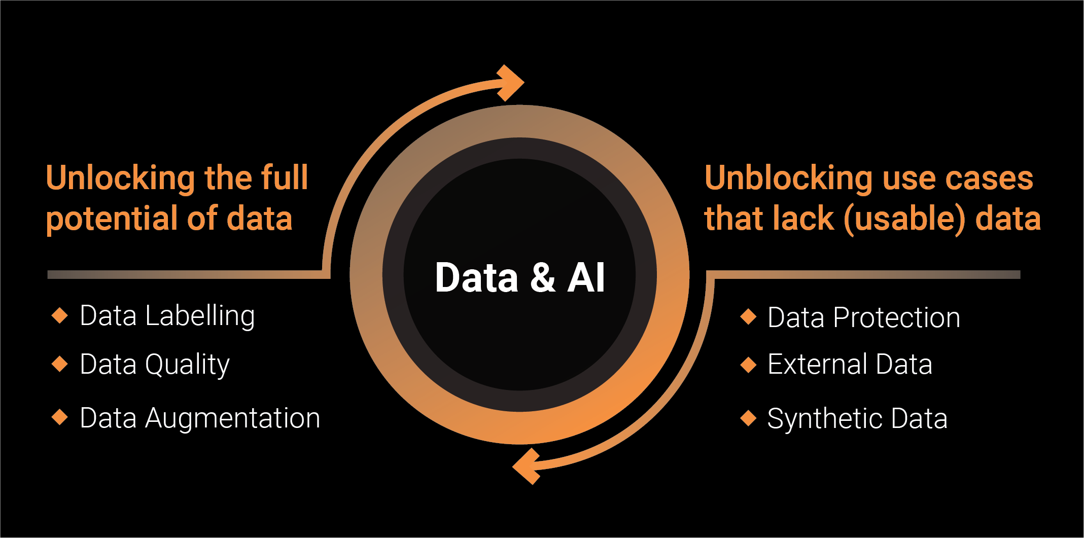 Infographic Data &amp; AI