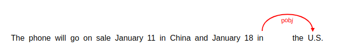Second unmatched dependency from the summary
