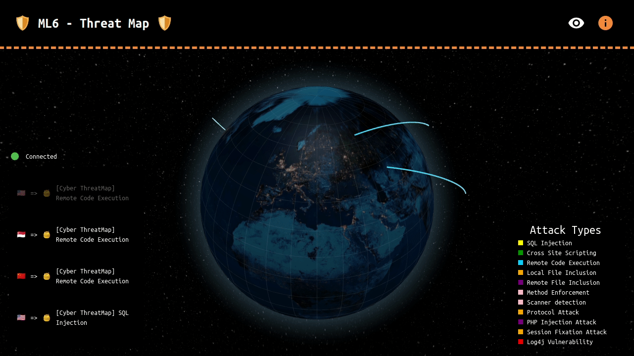 Threatmap