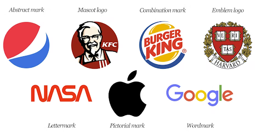 Types of logos (source)