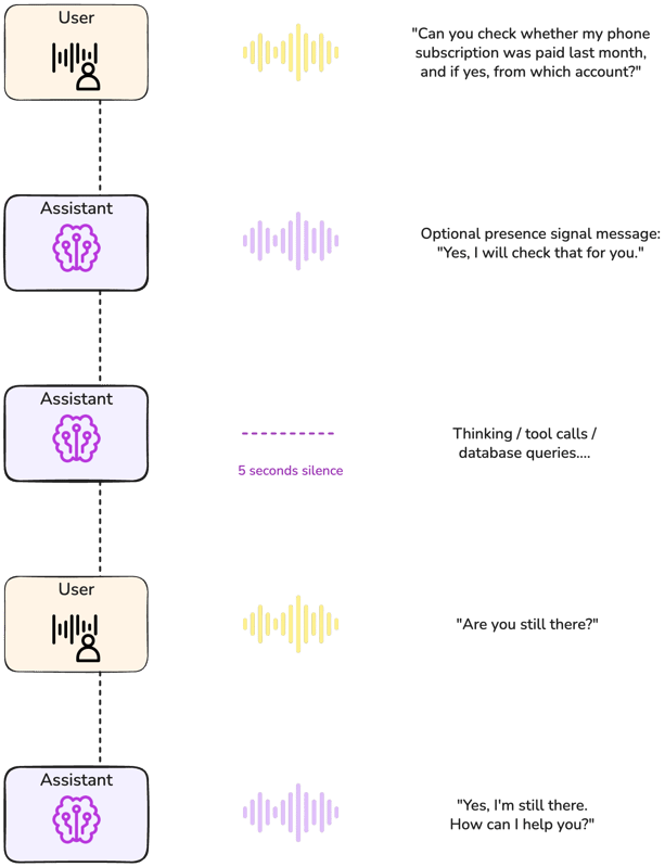 Voice AI blog 3