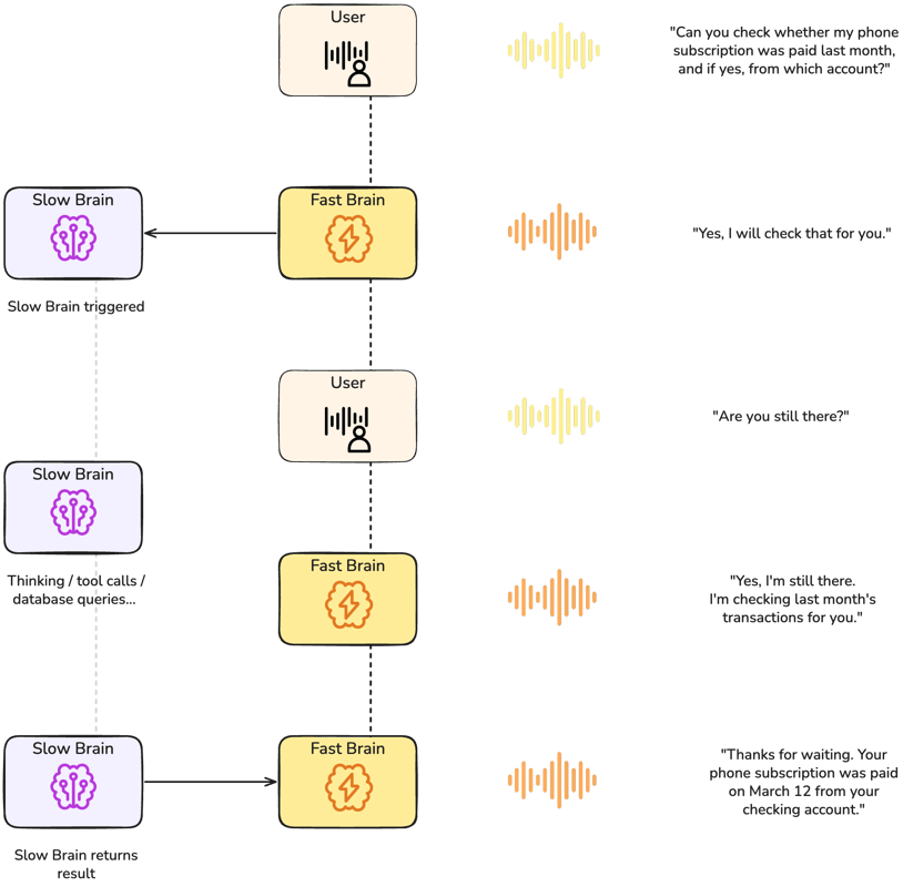 Voice AI blog 4