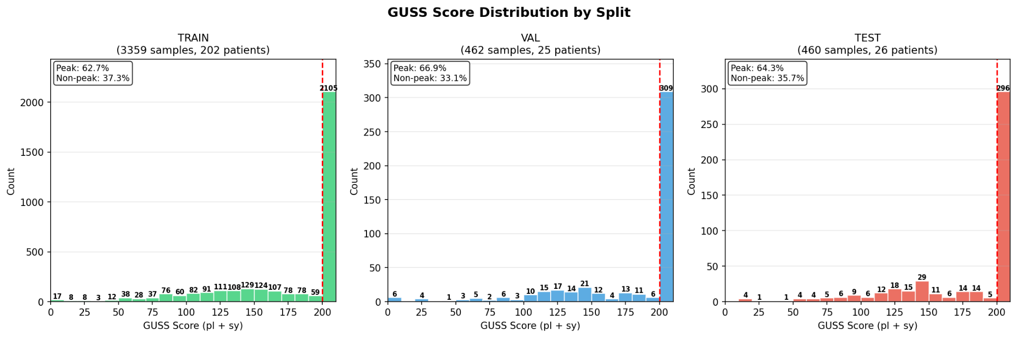 dataset-distributions