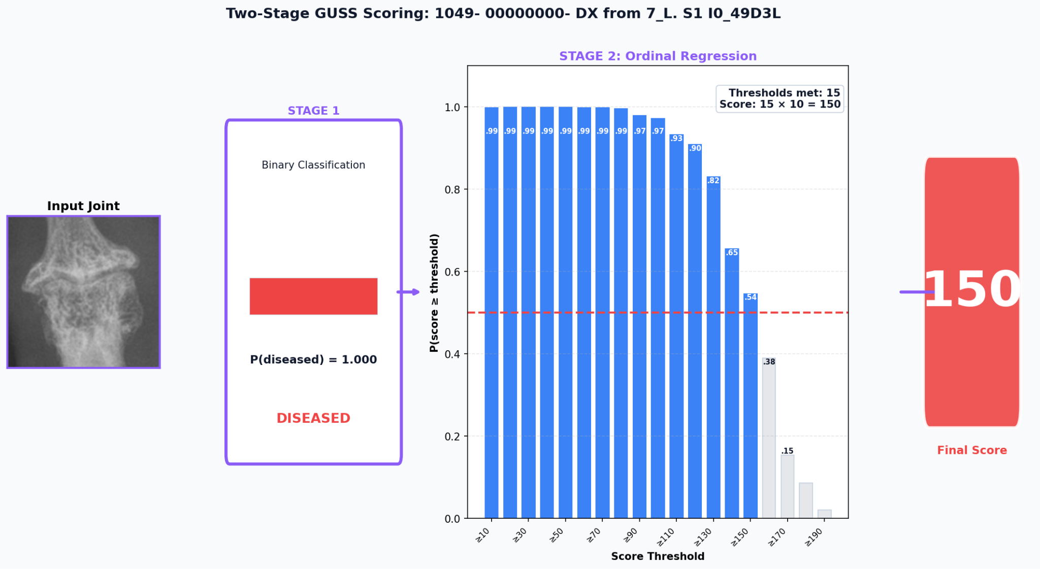 efficientnet-stages
