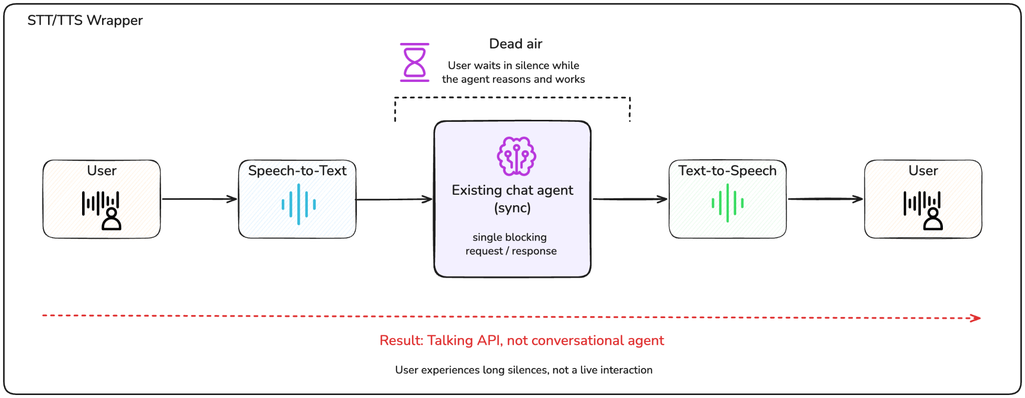 voice AI 1