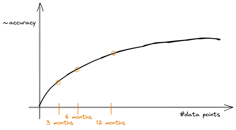 641c9823c0492c7a19b251e4_62a0c7d1e0fa06adeb2804be_1*mU9kpW8xTNcqcGAarnW2rg-1