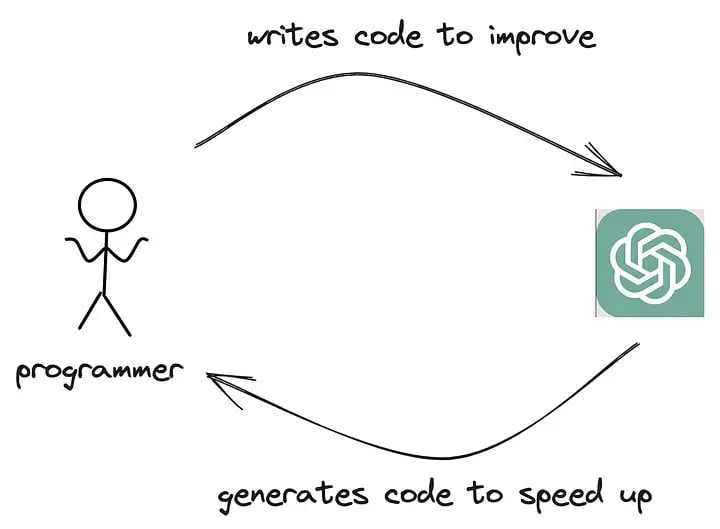 Automating the automation is when it gets interesting.