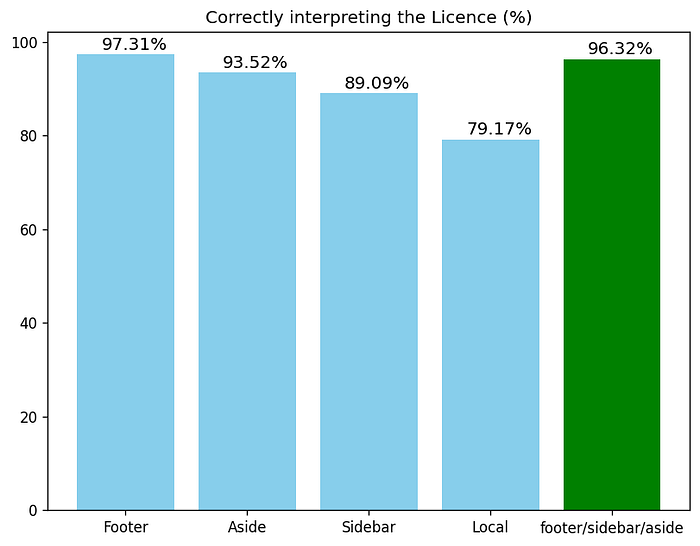Barchart CC