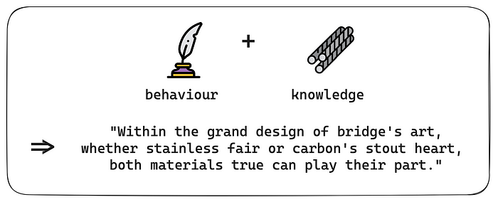 Behaviour: Shakespeare; Knowledge: On design of steel and steel-concrete composite bridges