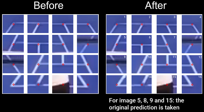 Clear improvement in top baseline key points example before after