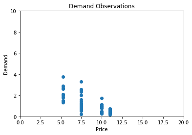Demand observations without curve