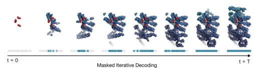 Discrete Autoencoder for Structures