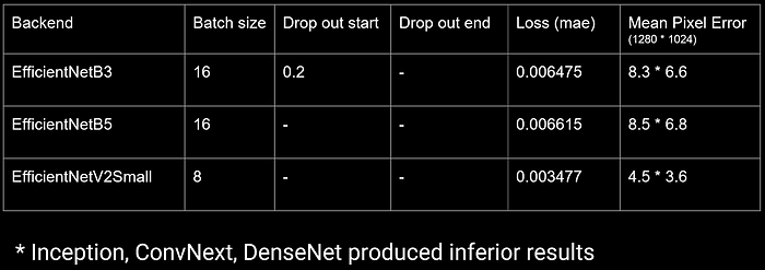 EfficientNetV2Small backend results