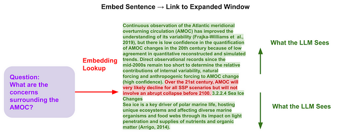 Embeded Sentence