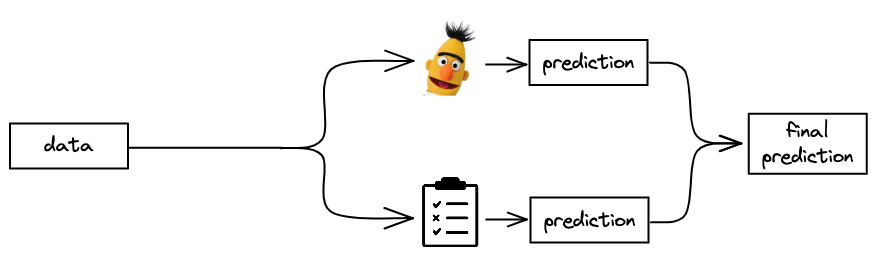 Ensemble design pattern