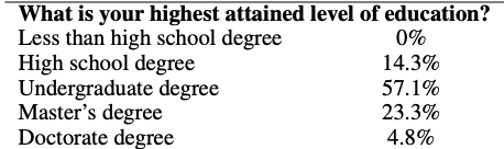 Extract from appendix c
