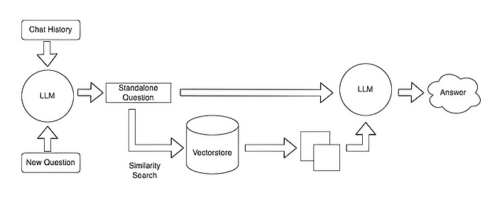 Follow-up question query process