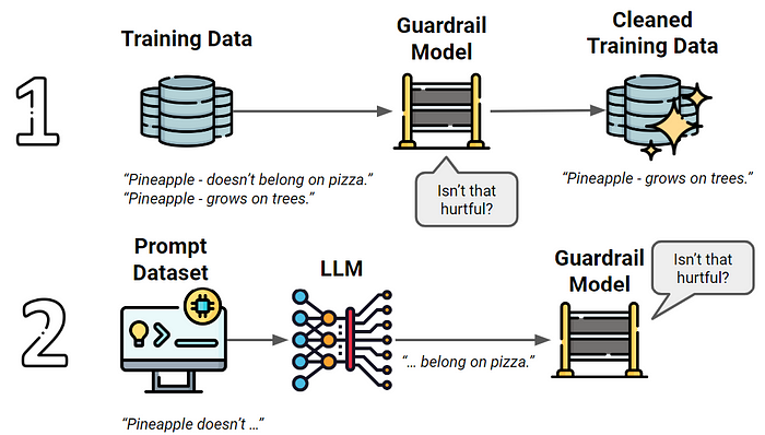 Guardrail models