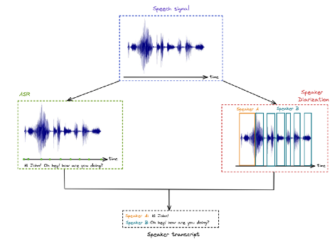 Image example workflow speaker diarization