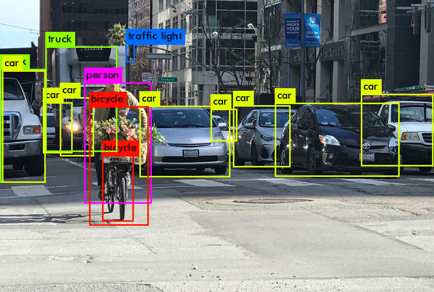Image with cars, trucks and people with labels