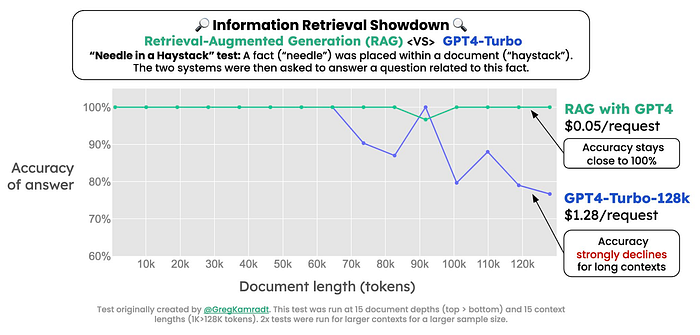 Information retrieval showdown