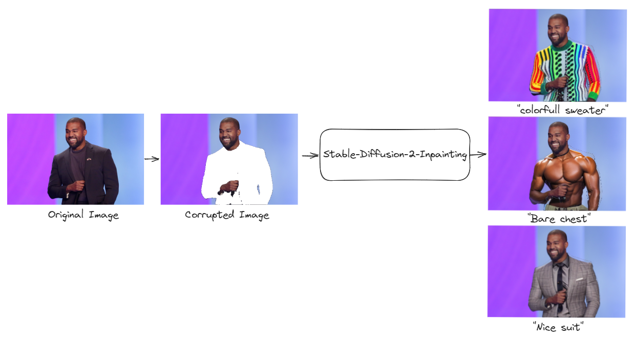 Inpainting example