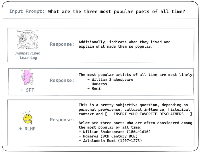 Input prompt