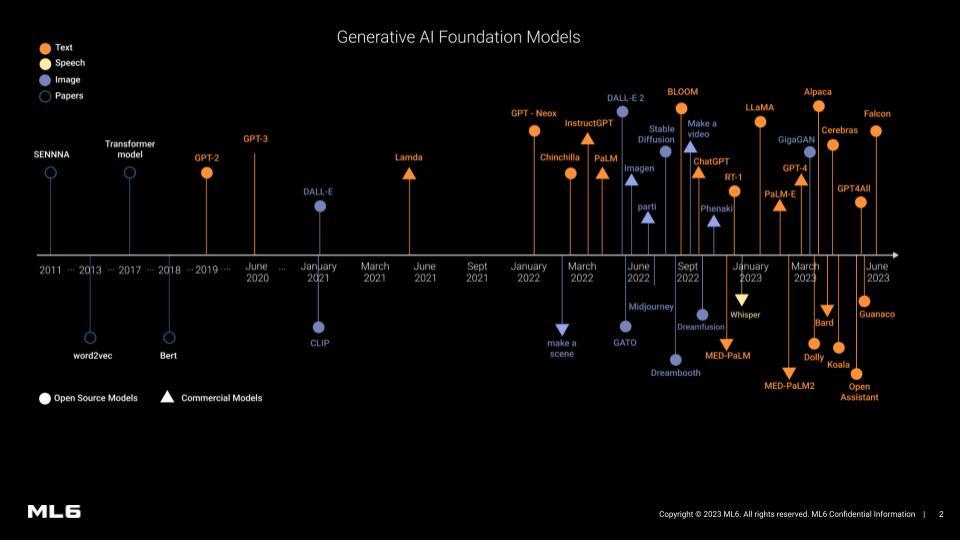 Large language models - a brief view on the development history