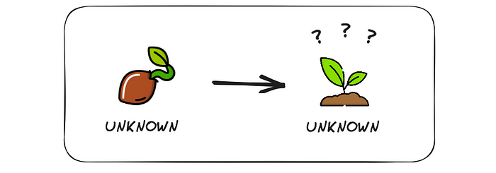 No seed-control, no determinism.