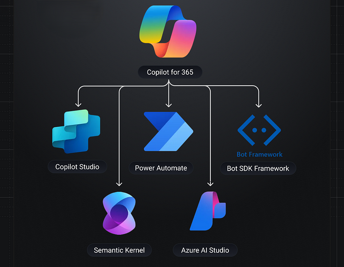Overview logos