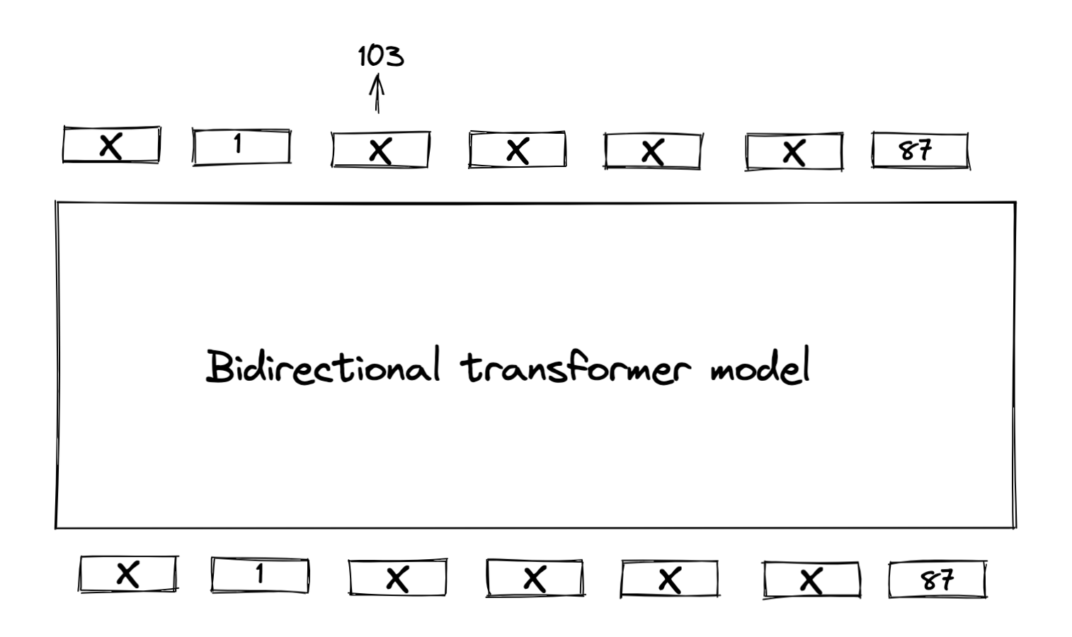 Out-of-order generation of latent codes