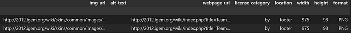 Parquet file schema of return dataset
