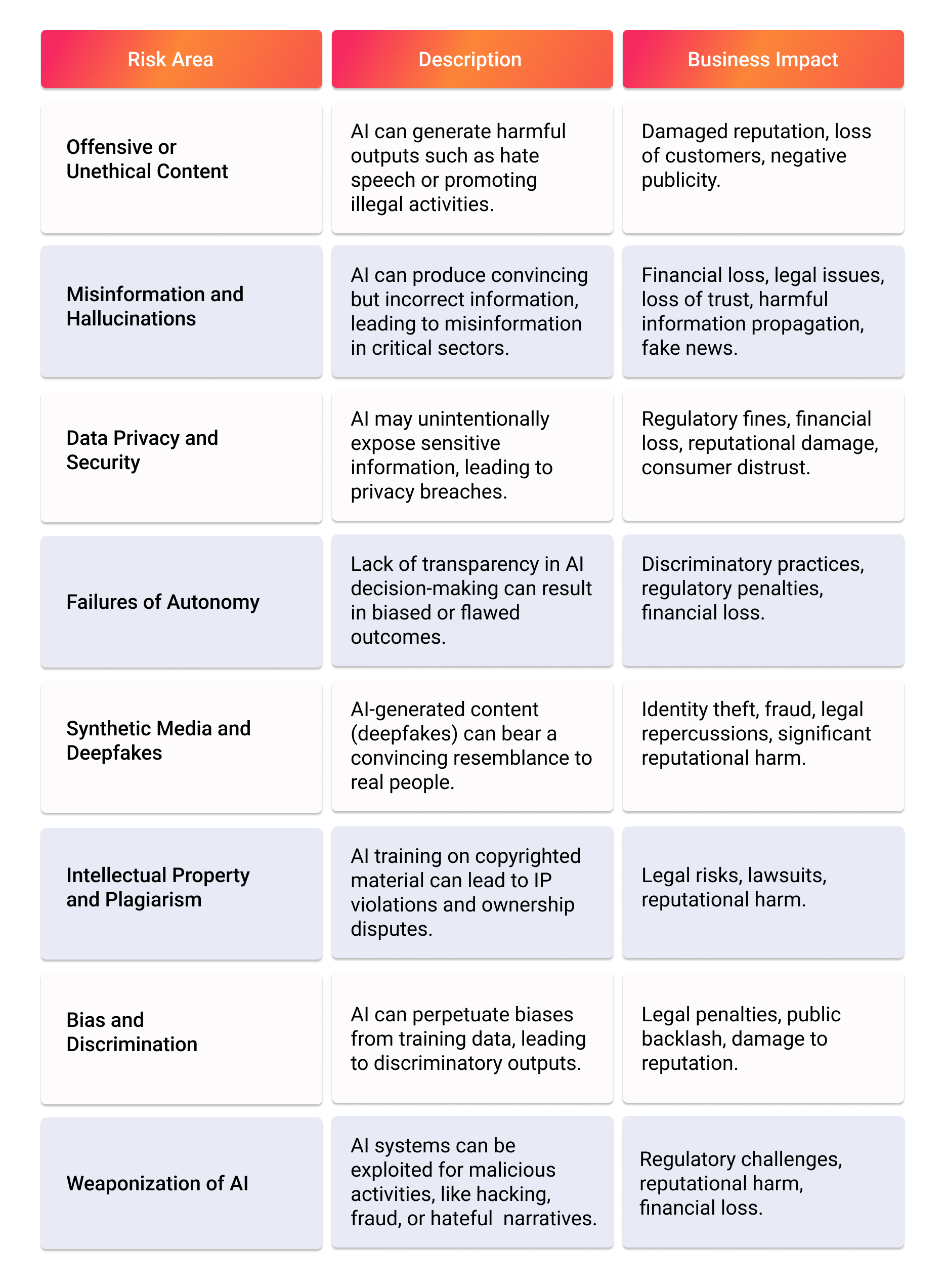 Primary business risks