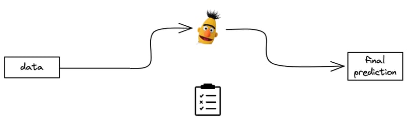 Pure ML-based design pattern