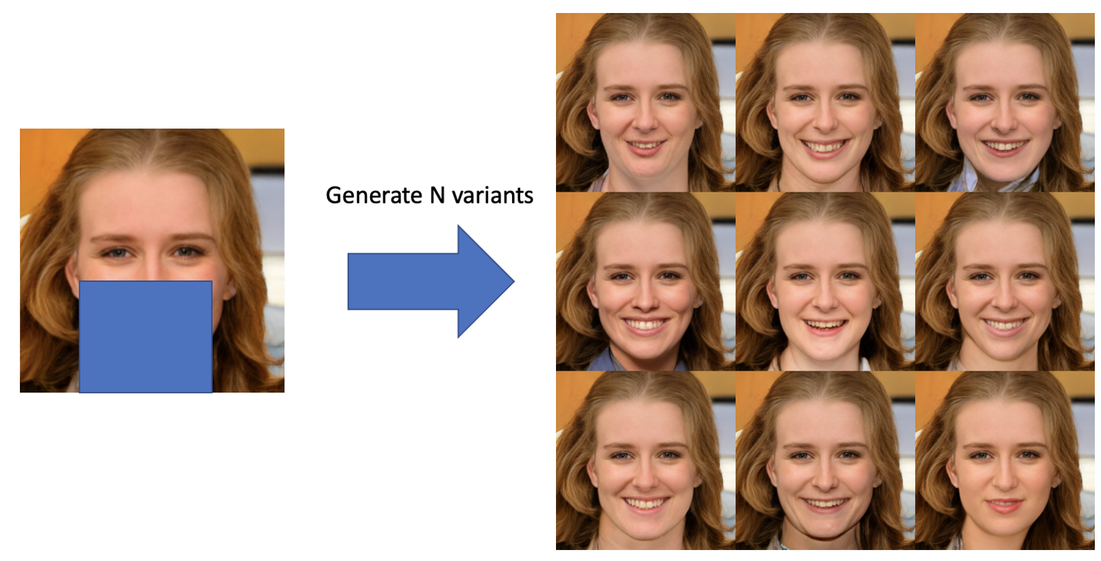 Regeneration of a region of the image while keeping the other content fixed