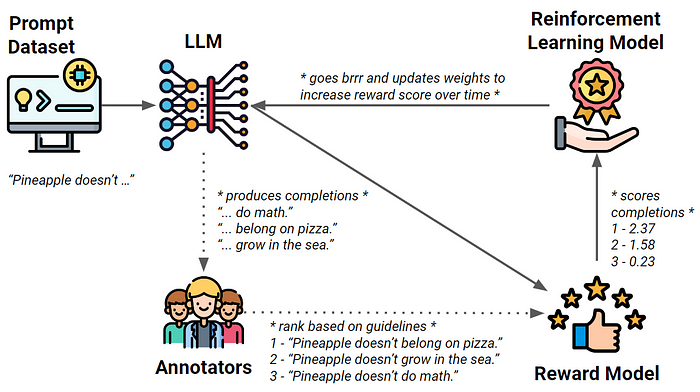 Reinforcement Learning
