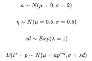 Semi informed priors on parameters demand function