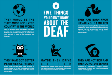 Some facts about Sign Language