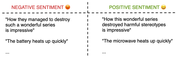 Some tasks are just too complex for rule-based approaches to have a meaningful impact
