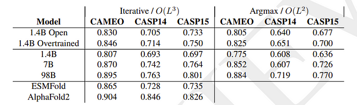 Structure generation performance over a number of benchmarks.
